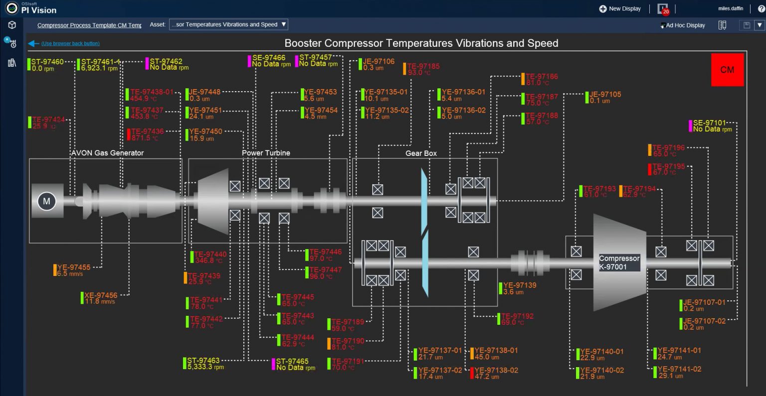 OSIsoft PI and PI Vision Capabilities